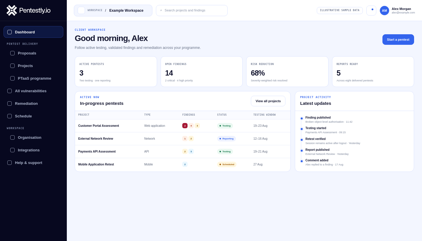 Redesigned Pentestly client portal dashboard showing active pentests, published findings, risk reduction and recent project activity using illustrative data