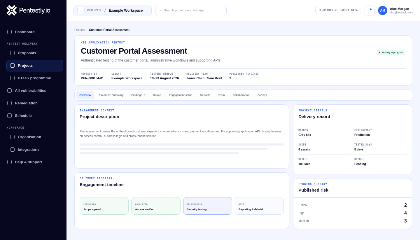Redesigned Pentestly project view showing a web application pentest timeline, engagement details and published risk using illustrative data
